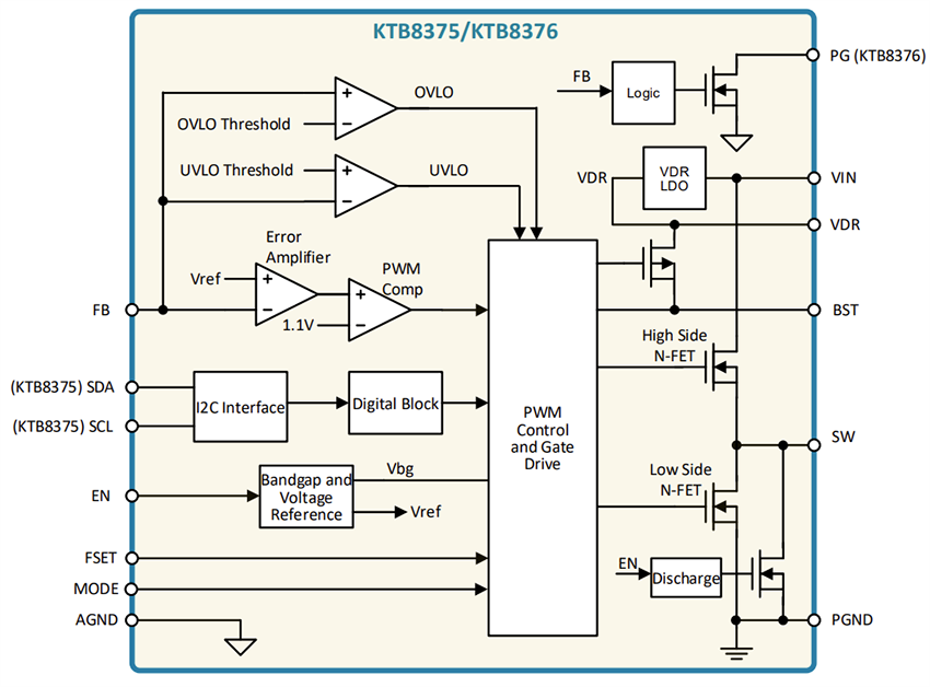 Block Diagram - Kinetic Technologies KTB8375 I2C Interface Synchronous Buck Regulator